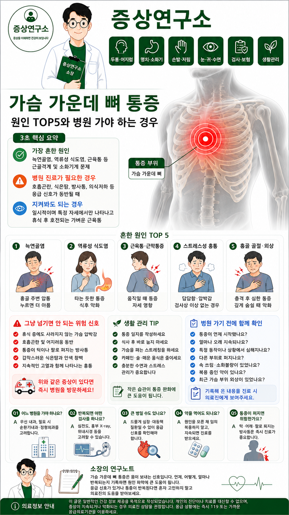 가슴 가운데 뼈 통증 원인 TOP5와 병원 가야 하는 위험 신호를 정리한 증상연구소 의료 인포그래픽