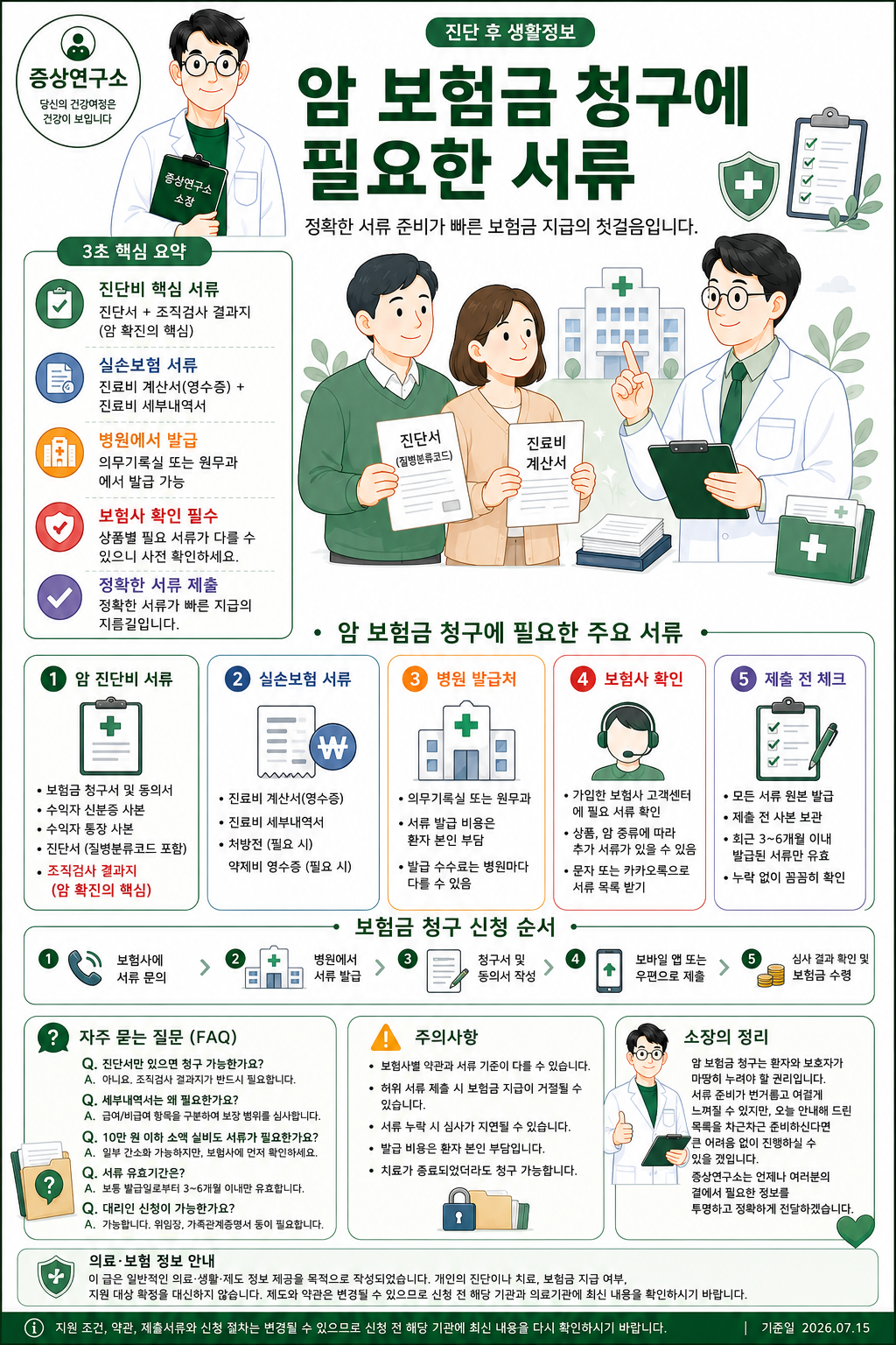 암 보험금 청구에 필요한 진단서, 조직검사 결과지, 실손보험 서류, 병원 발급처, 보험사 확인 사항을 정리한 인포그래픽