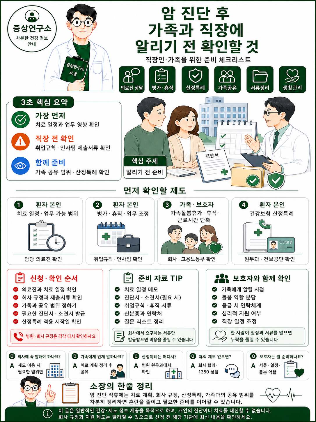 암 진단 후 가족과 직장에 알리기 전에 치료 일정, 회사 규정, 산정특례, 서류 준비, 가족 공유 범위를 확인하는 체크리스트 인포그래픽