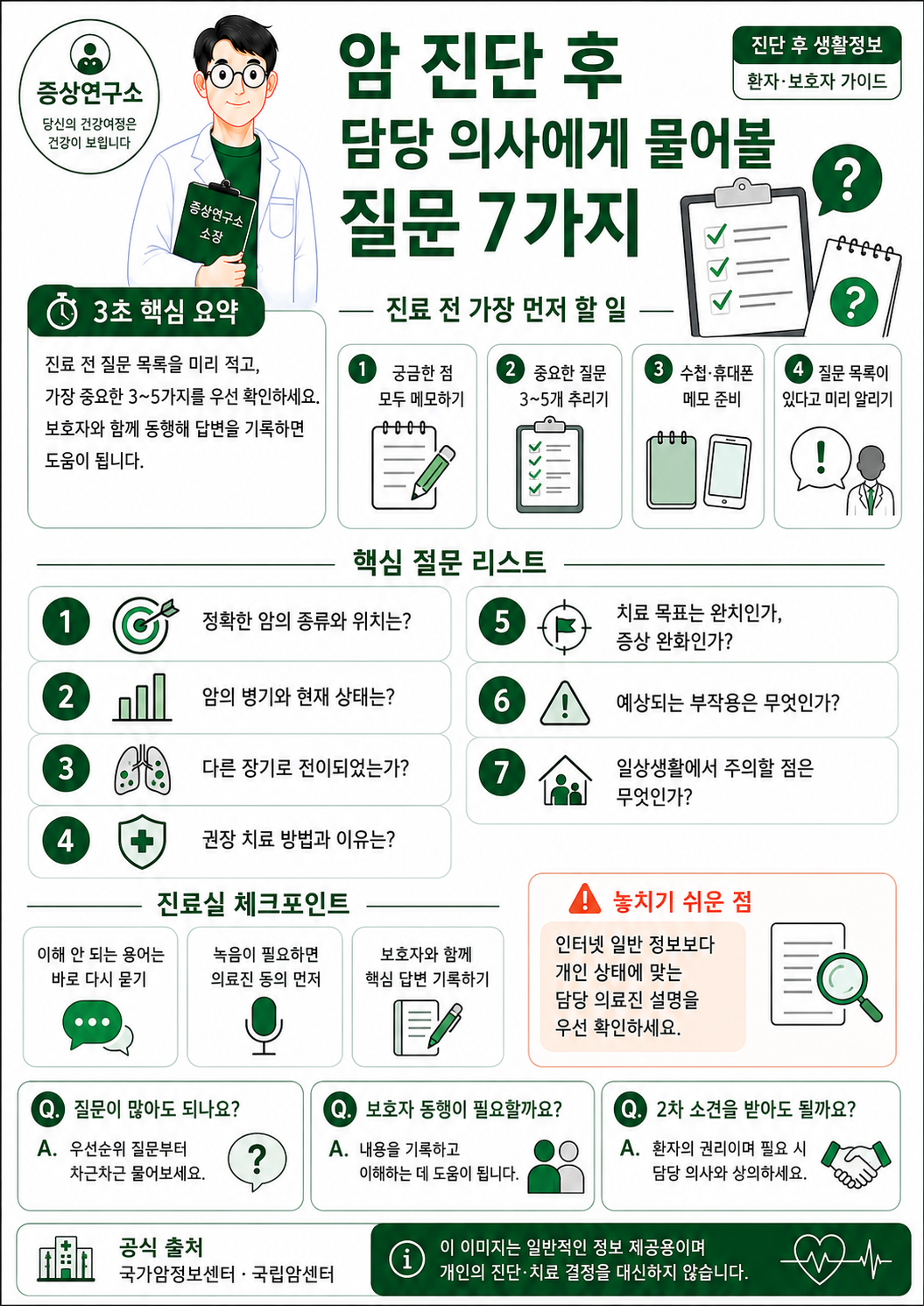 암 진단 후 담당 의사에게 물어볼 질문 7가지를 진단 상태, 치료 계획, 부작용, 생활관리 중심으로 정리한 체크리스트