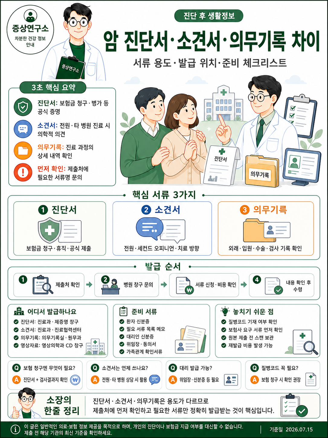 암 진단서, 소견서, 의무기록의 차이와 서류 용도, 발급 위치, 준비 서류, 보험 청구 전 확인 사항을 정리한 인포그래픽