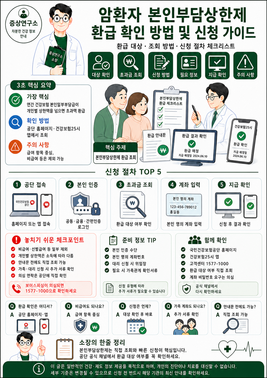 암환자 본인부담상한제 환급 대상 확인 방법, 초과금 조회, 신청 절차, 필요 정보와 주의사항을 정리한 인포그래픽