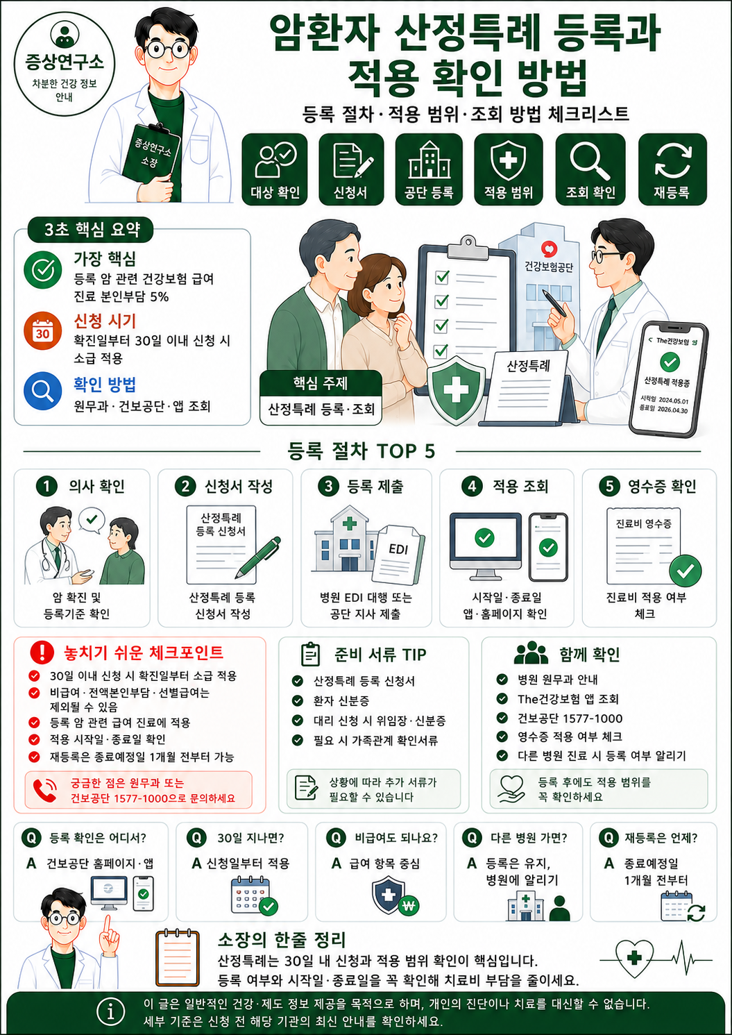 암환자 산정특례의 신청 시기, 등록 절차, 본인부담률 5퍼센트 적용 범위와 등록 내역 확인 방법을 정리한 인포그래픽