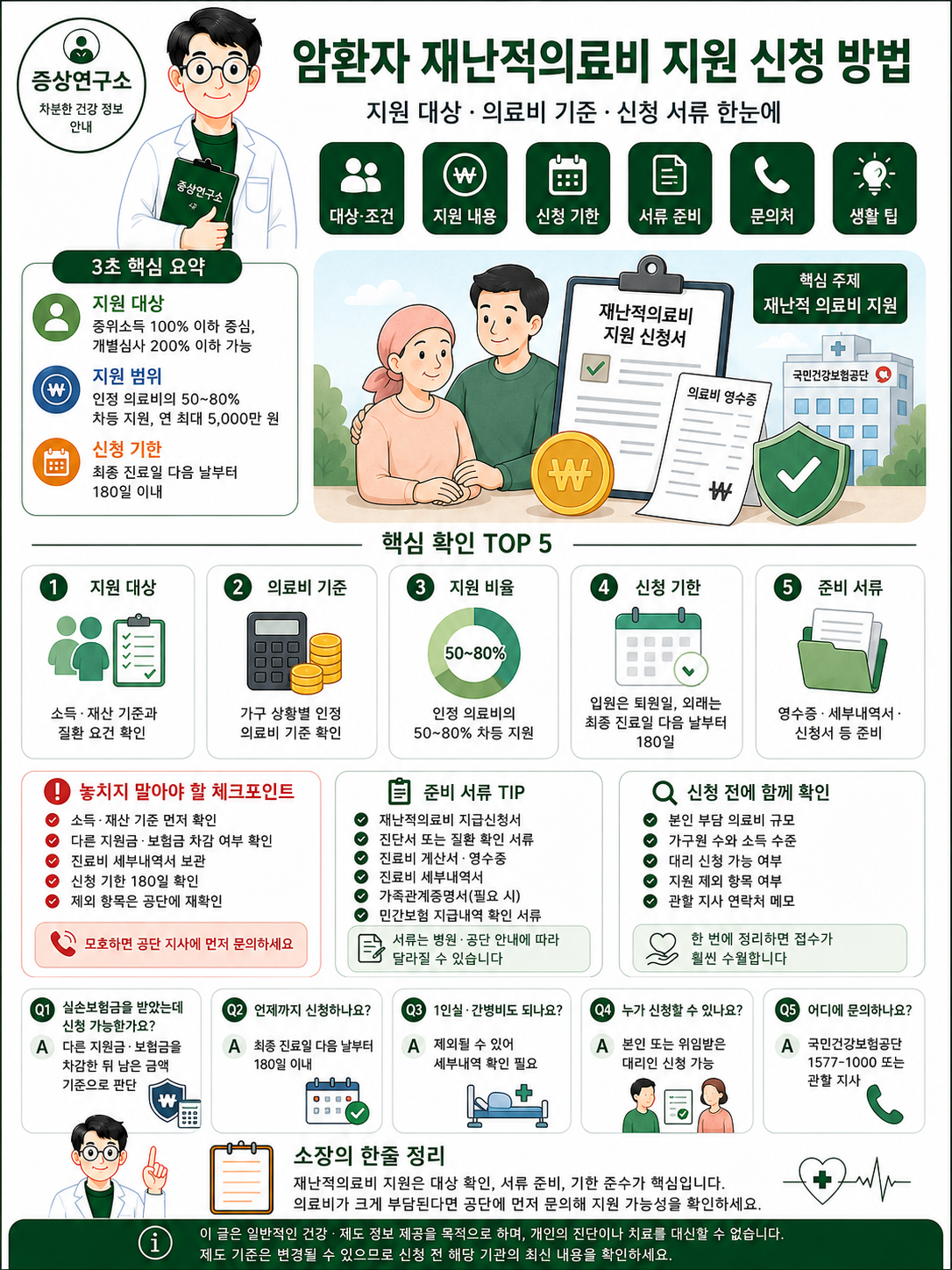 암환자 재난적의료비 지원 대상, 의료비 기준, 지원 비율, 신청 기한과 준비 서류를 정리한 인포그래픽