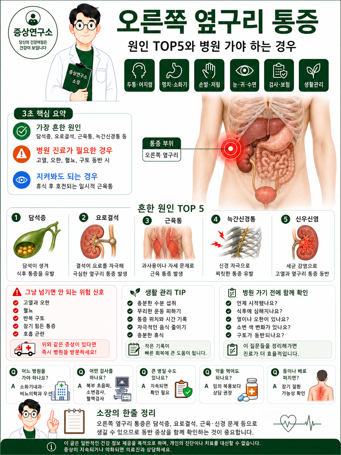 오른쪽 옆구리 통증 원인 TOP5와 병원 가야 하는 경우를 정리한 증상연구소 의료 인포그래픽