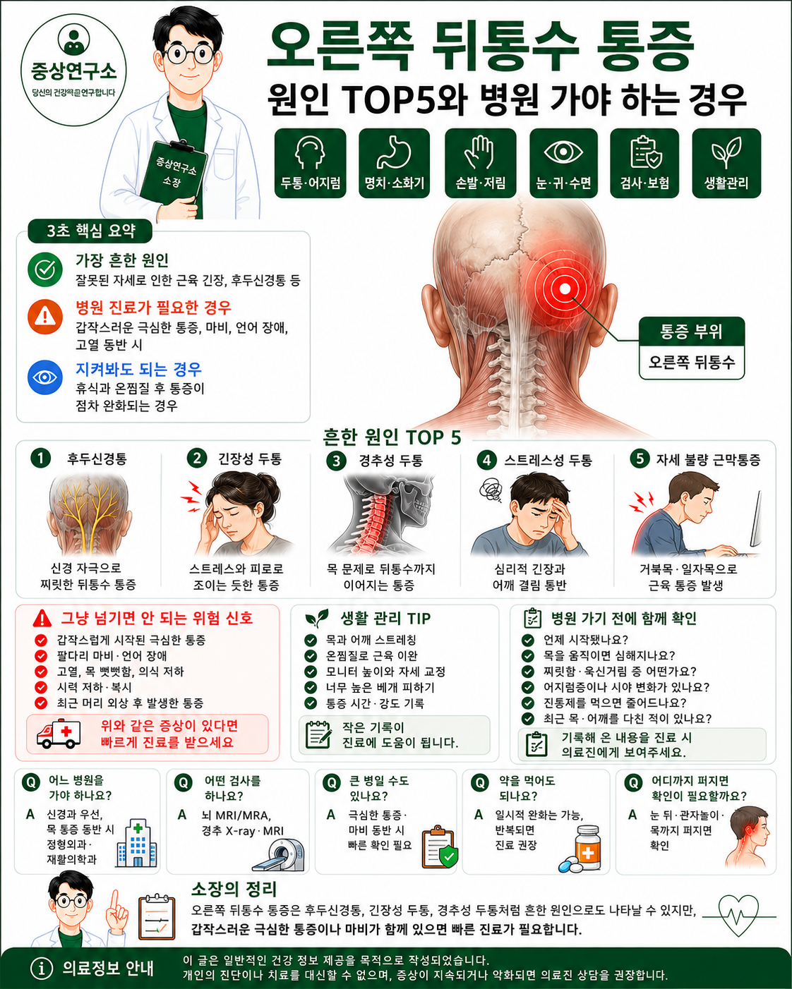 오른쪽 뒤통수 통증 원인 TOP5와 병원 가야 하는 경우를 정리한 증상연구소 의료 인포그래픽