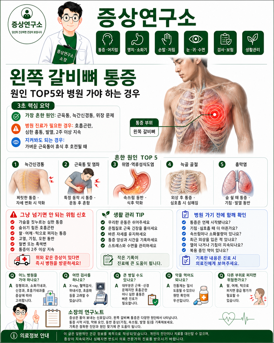 왼쪽 갈비뼈 통증과 숨 쉴 때 아픈 원인 TOP5, 병원 진료 기준을 정리한 증상연구소 의료 인포그래픽