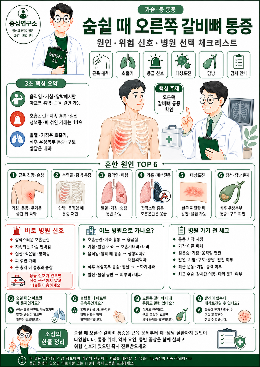 숨쉴 때 오른쪽 갈비뼈 통증의 원인, 위험 신호, 병원 선택 기준, 검사와 병원 전 체크사항을 정리한 인포그래픽