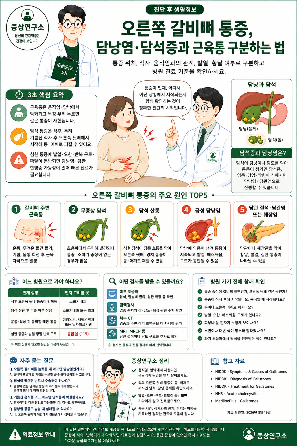 오른쪽 갈비뼈 통증이 근육통인지 담석증·담낭염인지 통증 위치, 식사 연관성, 발열·황달 여부로 구분하는 방법을 정리한 인포그래픽